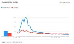 中彬数字货币交易：深入